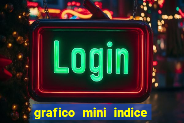 grafico mini indice em tempo real